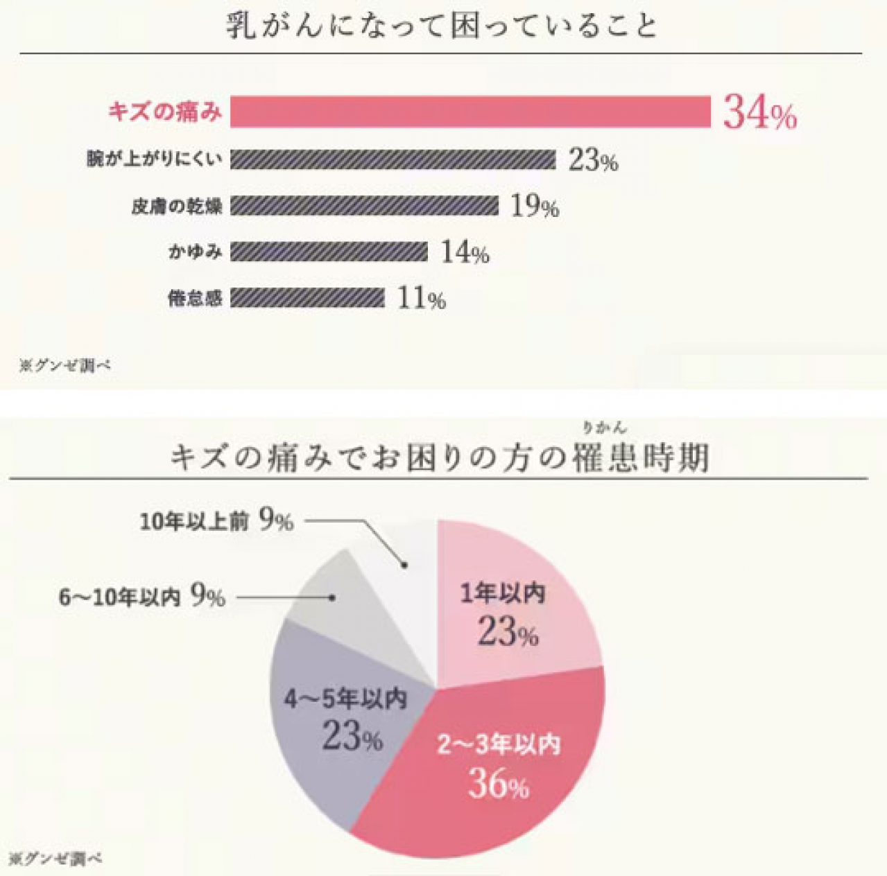 「キズの痛み」をやさしく包み込む