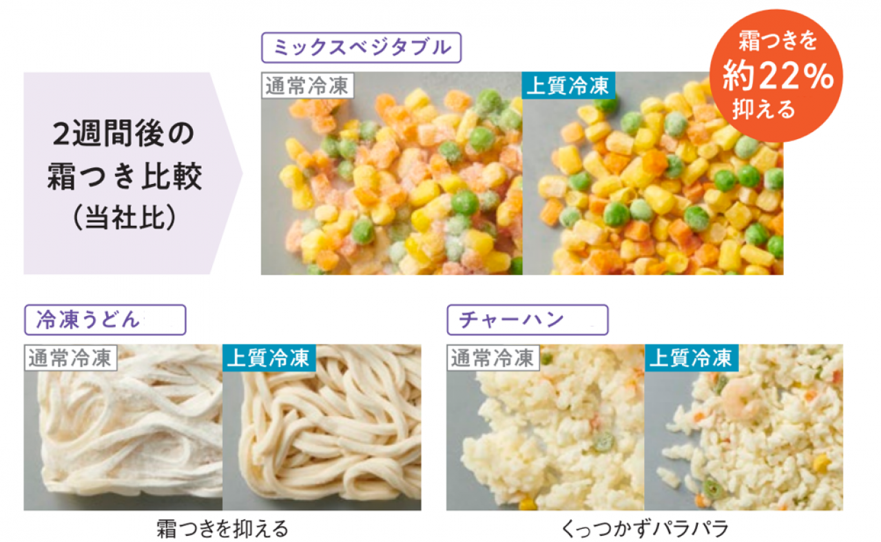 特長1  霜つきや乾燥を抑える「おいしさ持続 上質冷凍」を下段冷凍室にも搭載