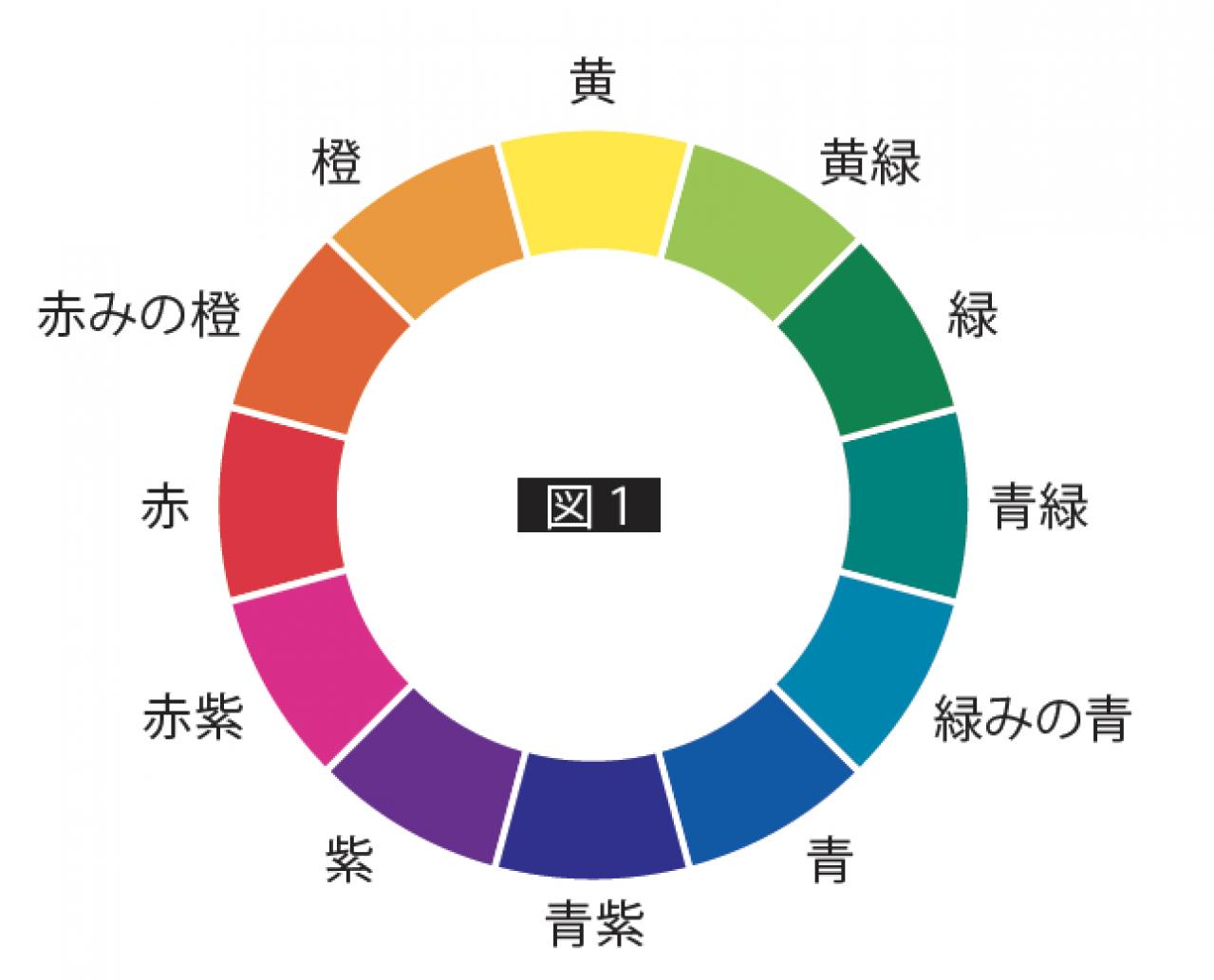 【ガーデニング】色の組み合わせでNGなのは？ 吉谷桂子さんの寄せ植え作りQ&A（画像2）