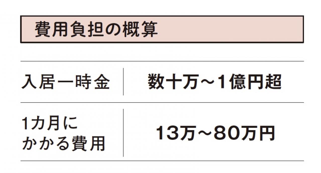 【60代からの住み替え】将来に備えて今から見学しておきたい施設とは？  FP畠中雅子さんがアドバイス［後編］（画像7）