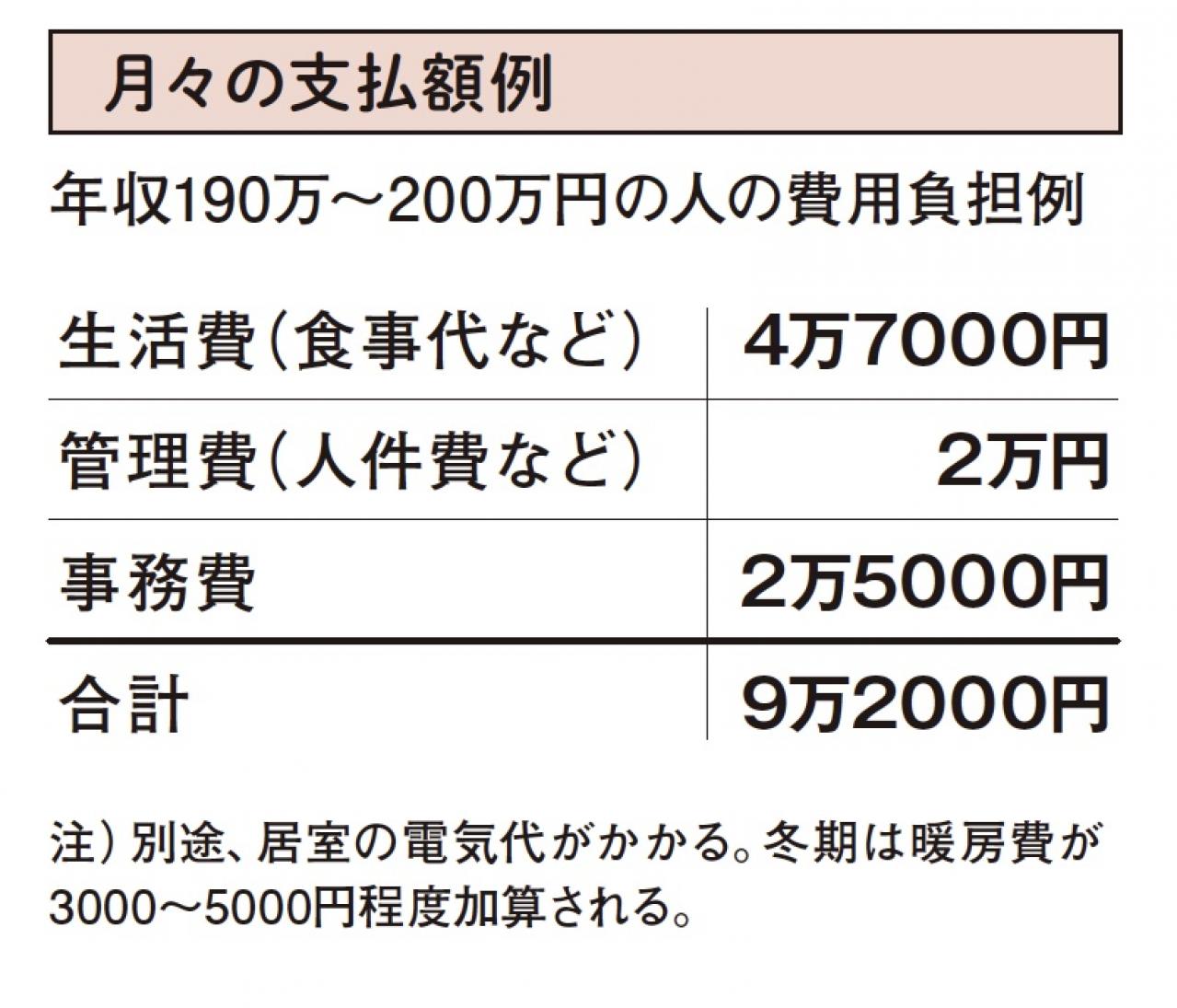 【60代からの住み替え】将来に備えて今から見学しておきたい施設とは？  FP畠中雅子さんがアドバイス［後編］（画像3）