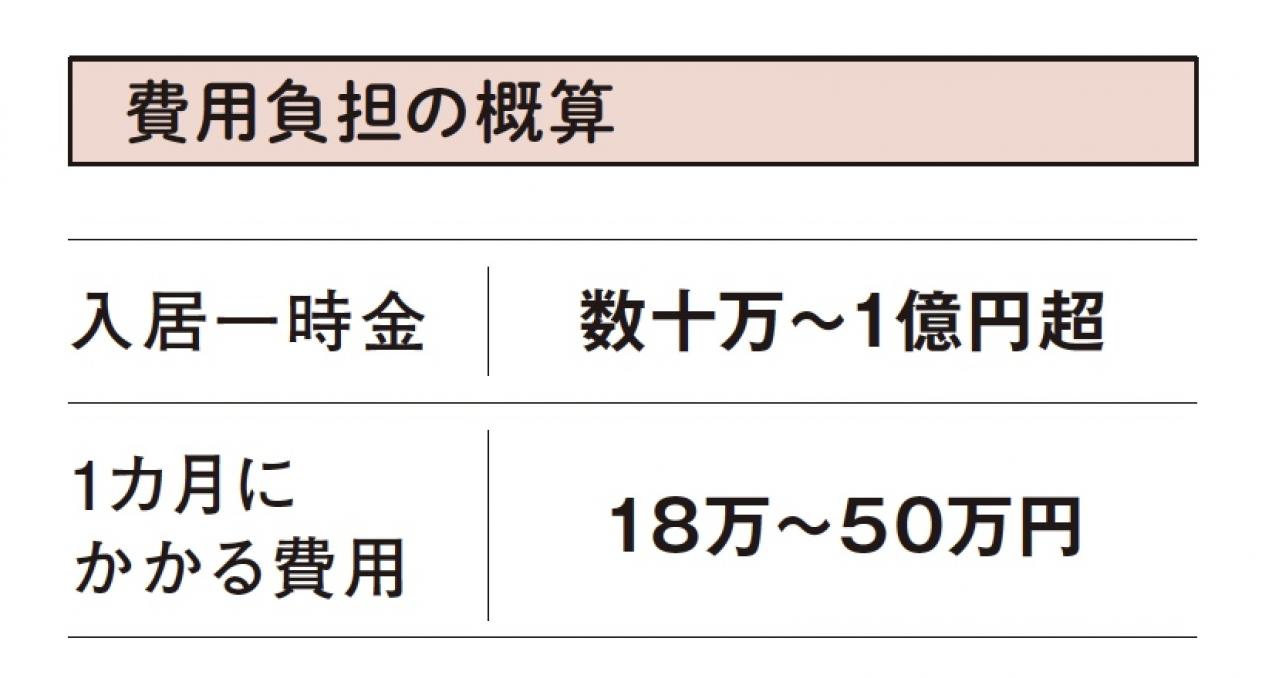 【60代からの住み替え】将来に備えて今から見学しておきたい施設とは？  FP畠中雅子さんがアドバイス［後編］（画像4）