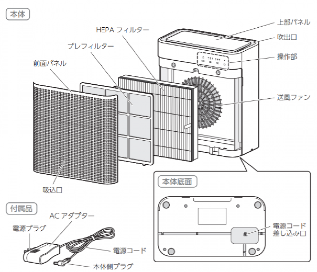 コンパクト空気清浄機
