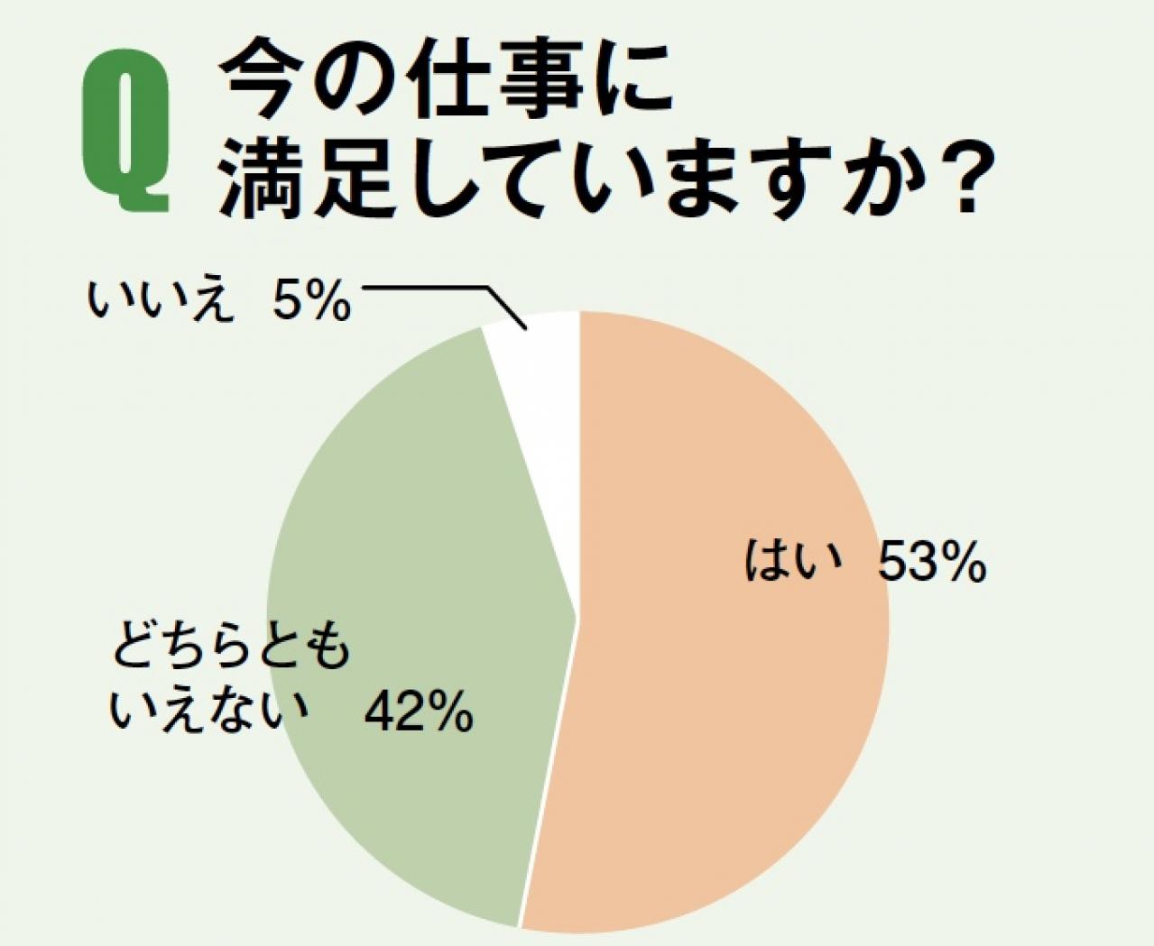 【女性の60代の働き方】自分に合う仕事の見つけ方とは？ 60歳以上のリアルな仕事事情も公開！［後編］（画像7）