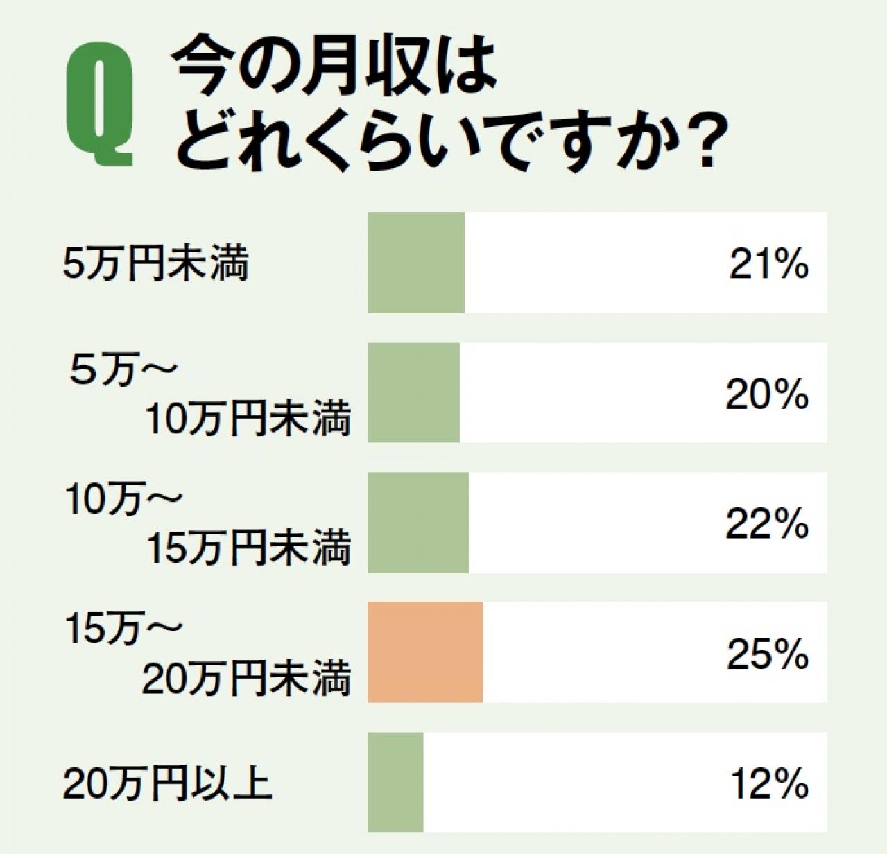 【女性の60代の働き方】自分に合う仕事の見つけ方とは？ 60歳以上のリアルな仕事事情も公開！［後編］（画像5）