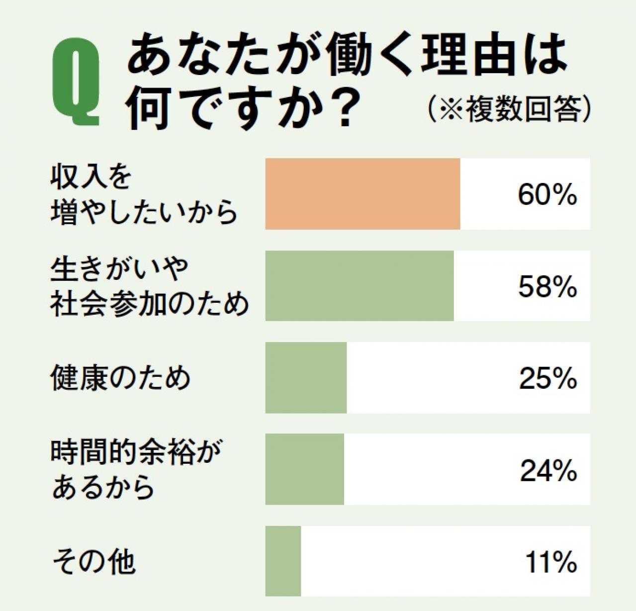 【女性の60歳からの働き方】自分らしく無理せず長く働くには？［前編］（画像4）