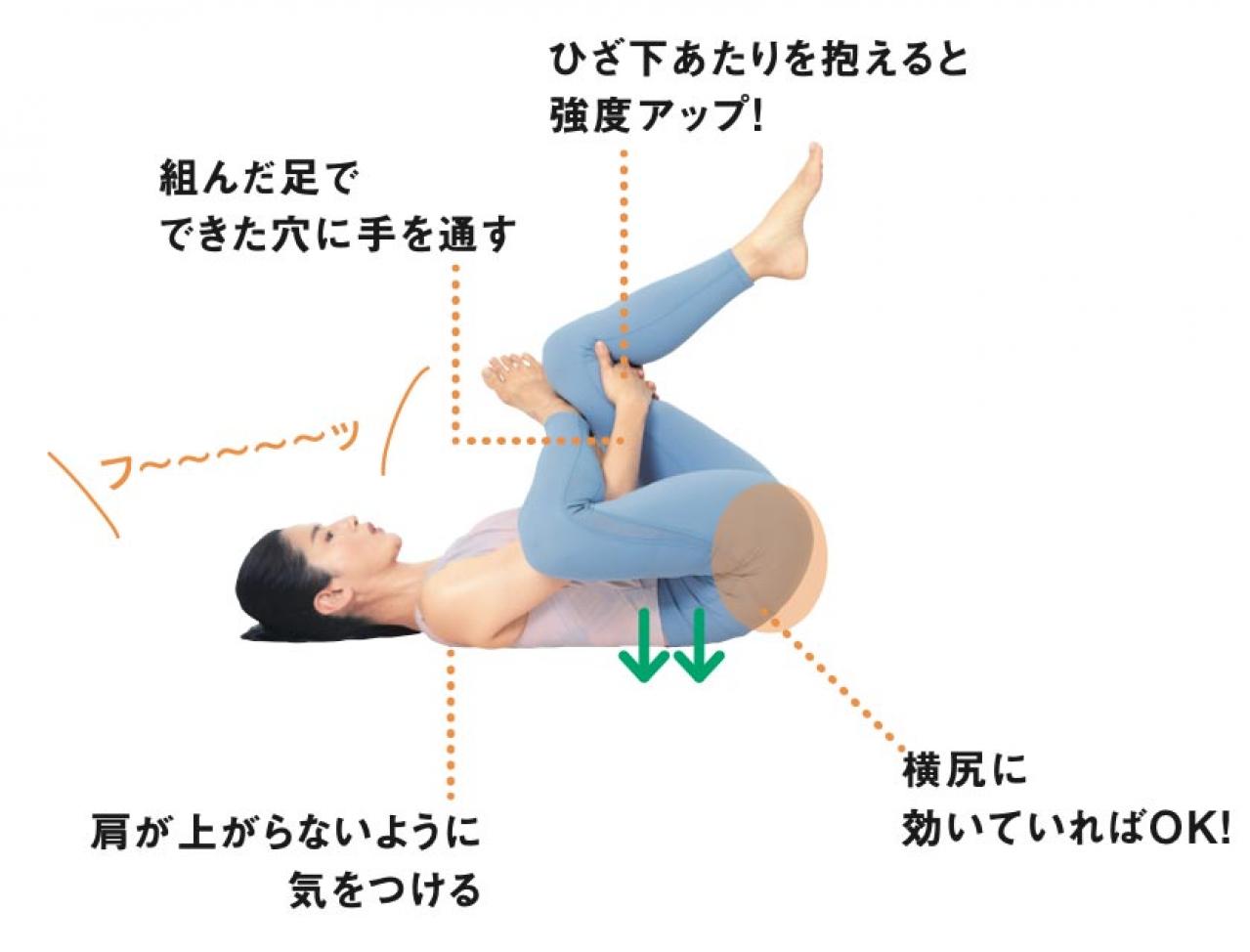 【ダイエット】最終的にたどり着いたのは「股関節を整えること」だった！Naokoさん流「下腹ぽっこり解消メソッド」（画像7）