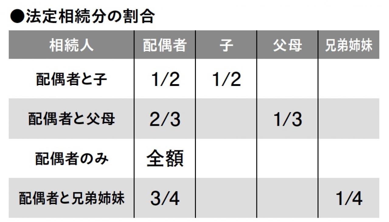 金持ちより庶民のほうが危ない【遺産トラブル】もめないために準備しておくことは？（画像5）
