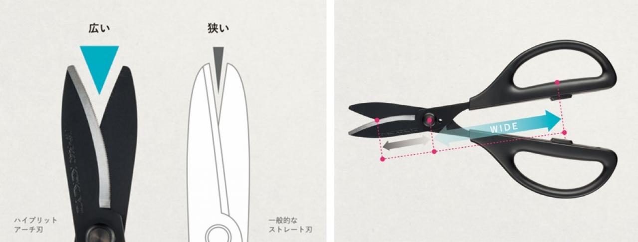 洗えるハサミ＜サクサ＞