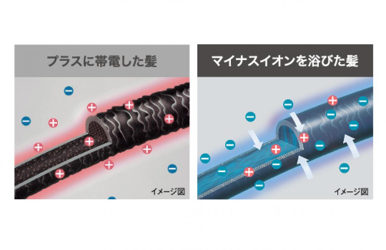 マイナスイオン