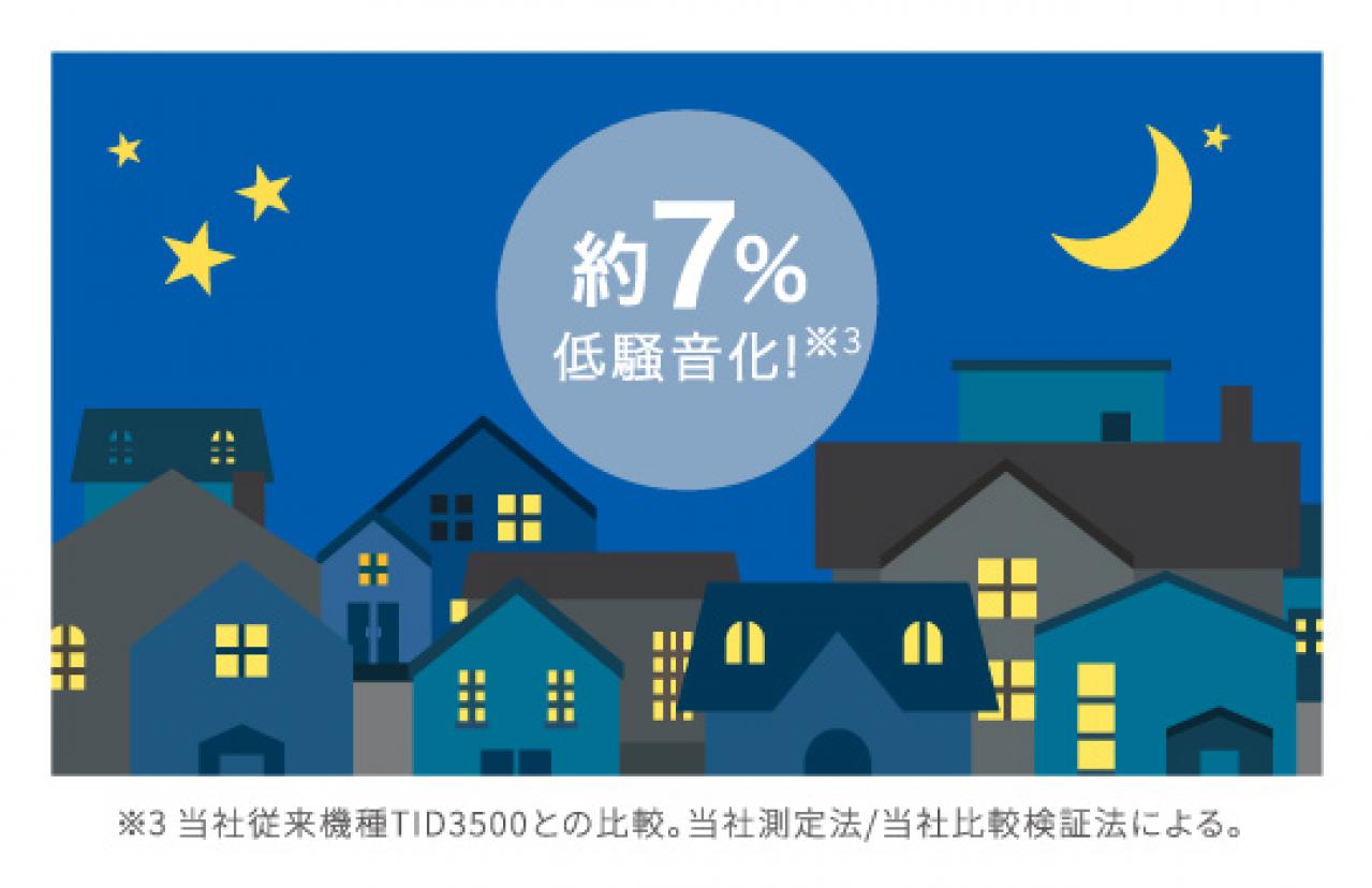 低騒音化で多様なライフスタイルにフィット