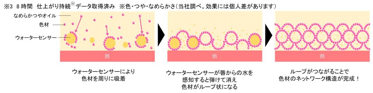 「ウォーターセンシングテクノロジーTM」について