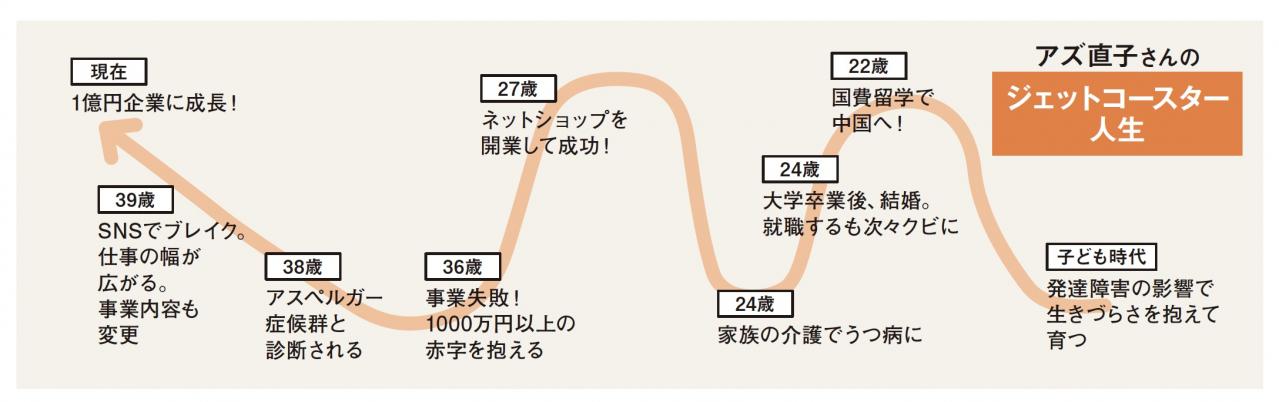 ベストセラー作家【アズ直子さん】発達障害による生きづらさを乗り越え、成功をおさめたワケとは？（画像4）