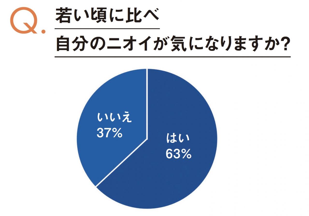 気づかないうちに【おばさん臭】を発しているかも!? そのチェック方法とは？（画像6）