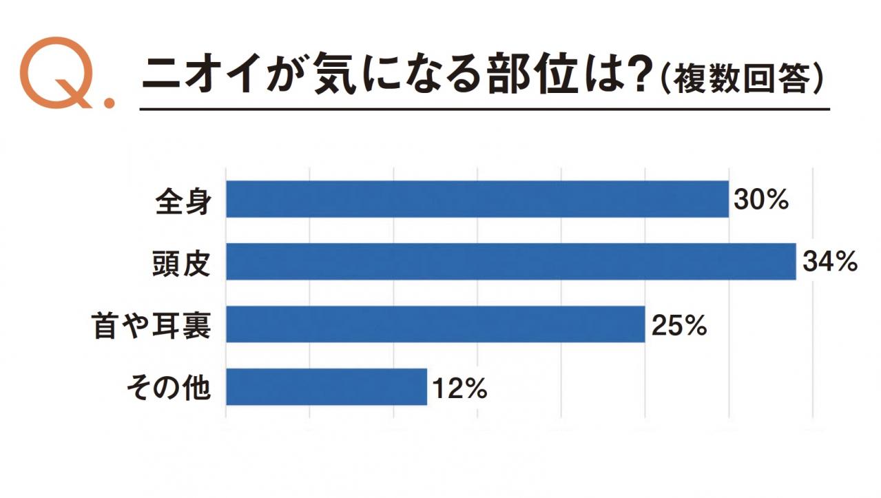 気づかないうちに【おばさん臭】を発しているかも!? そのチェック方法とは？（画像7）