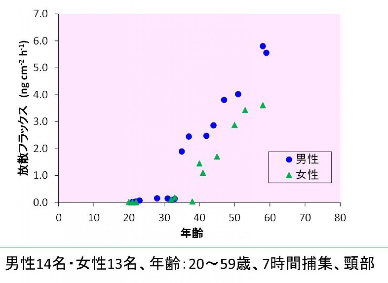 気づかないうちに【おばさん臭】を発しているかも!? そのチェック方法とは？（画像4）