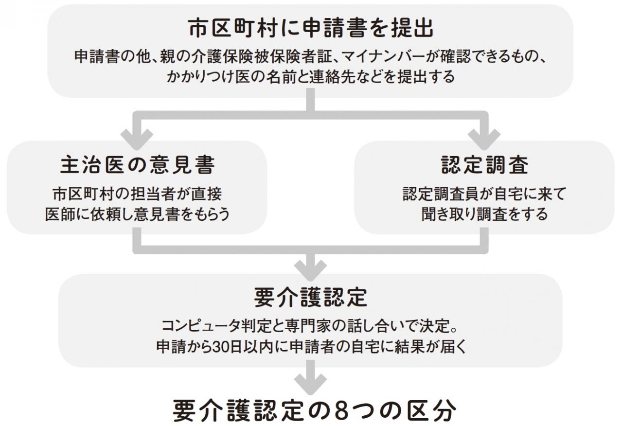 【親が認知症かも!?】「家族以外の前では意外とシャキッとしています」介護認定を受ける際の大事なポイント（画像4）