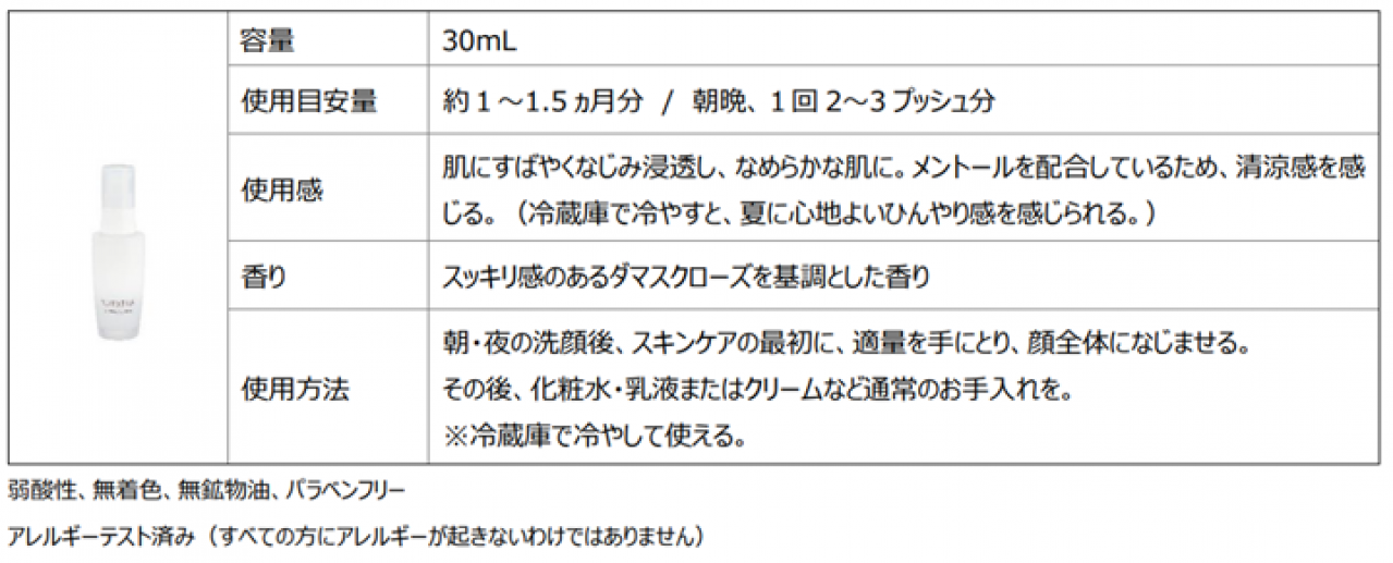 高濃度導入美容液 『プライマーショットW』
