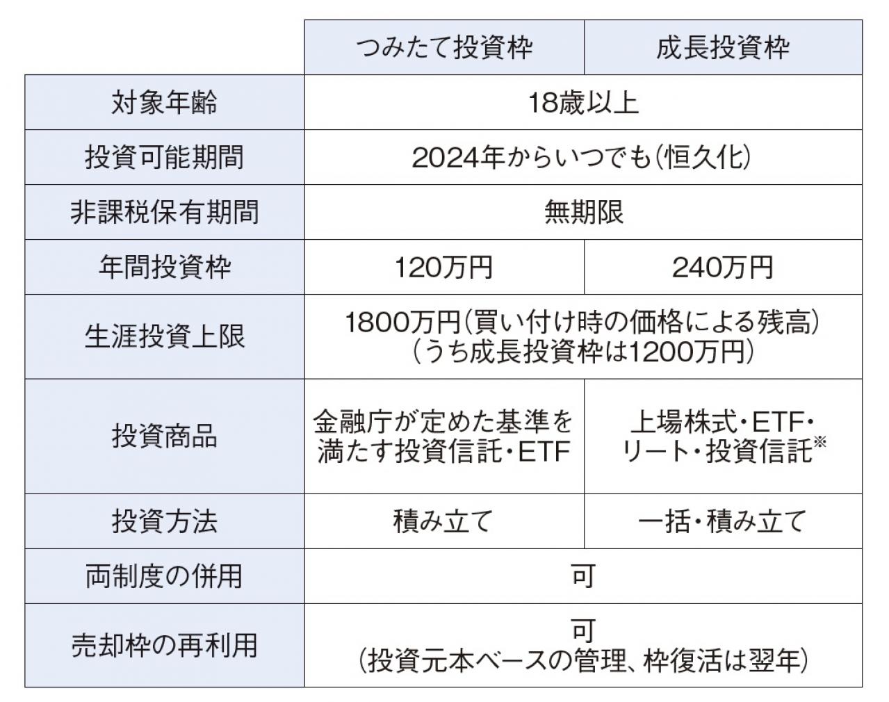 【初めてのNISA】リスクが高い投資のタイミングとは？プロが教える60代以降の運用術（画像5）
