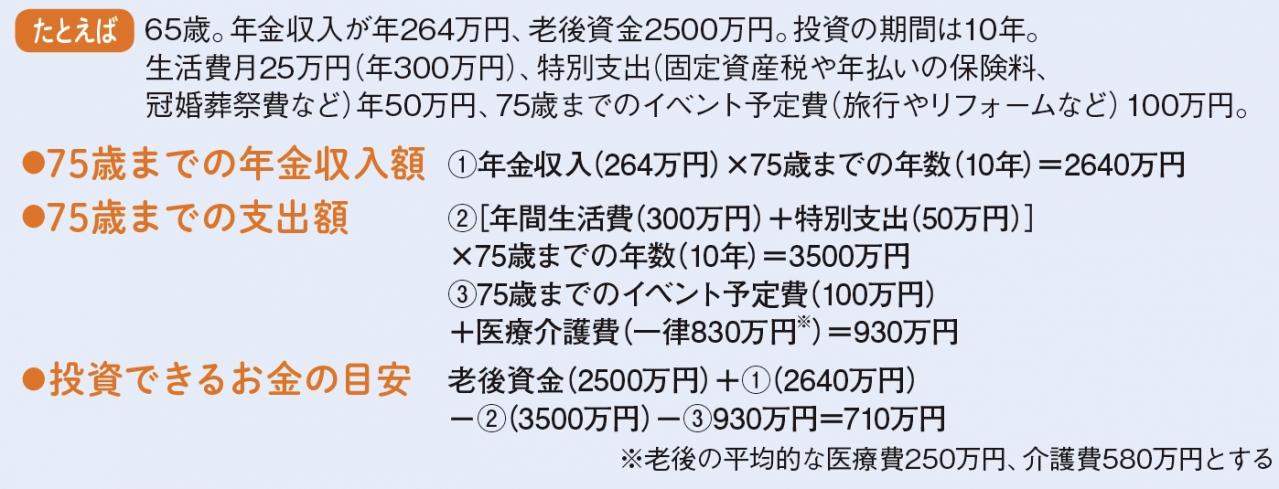 【初めてのNISA】60代・70代それぞれ投資に回せる金額の目安は？ 商品の選び方は？［後編］（画像3）