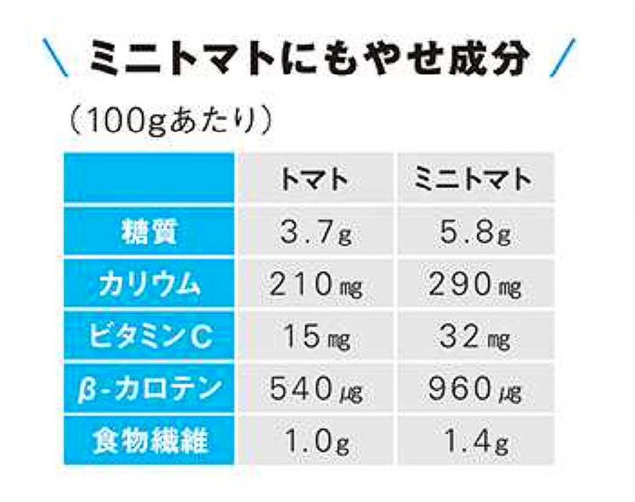 【やせ体質になる食べ方】おなじみ食材【10選】名医が教える調理法やダイエットに導くコツを紹介（画像3）