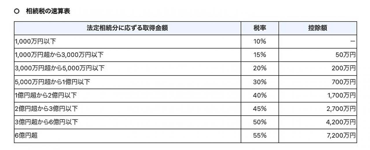 「相続財産がわからない！」万一の場合、最初にやるべきことは？井戸美枝先生がアドバイス（画像4）