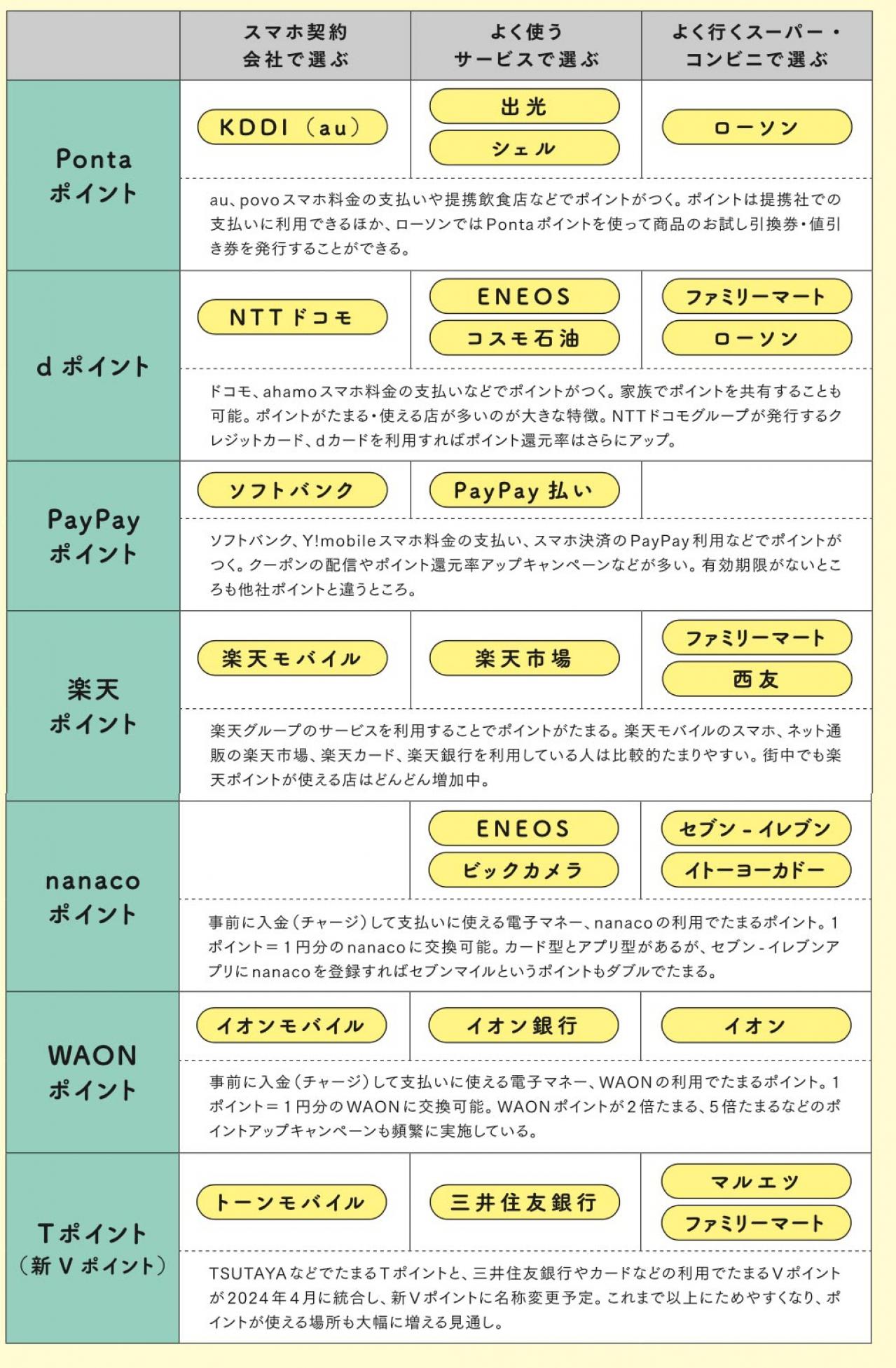 隣の人はもう始めている⁉︎【スマホのポイ活】で賢くおトクに！FP丸山晴美さんがアドバイス（画像4）