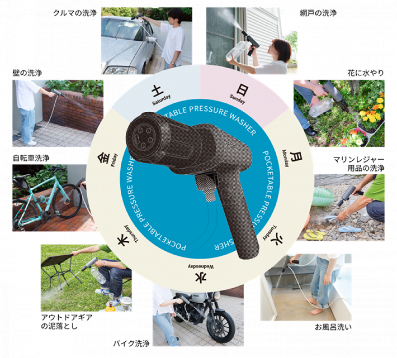 ポケッタブル高圧洗浄機 SWU-1