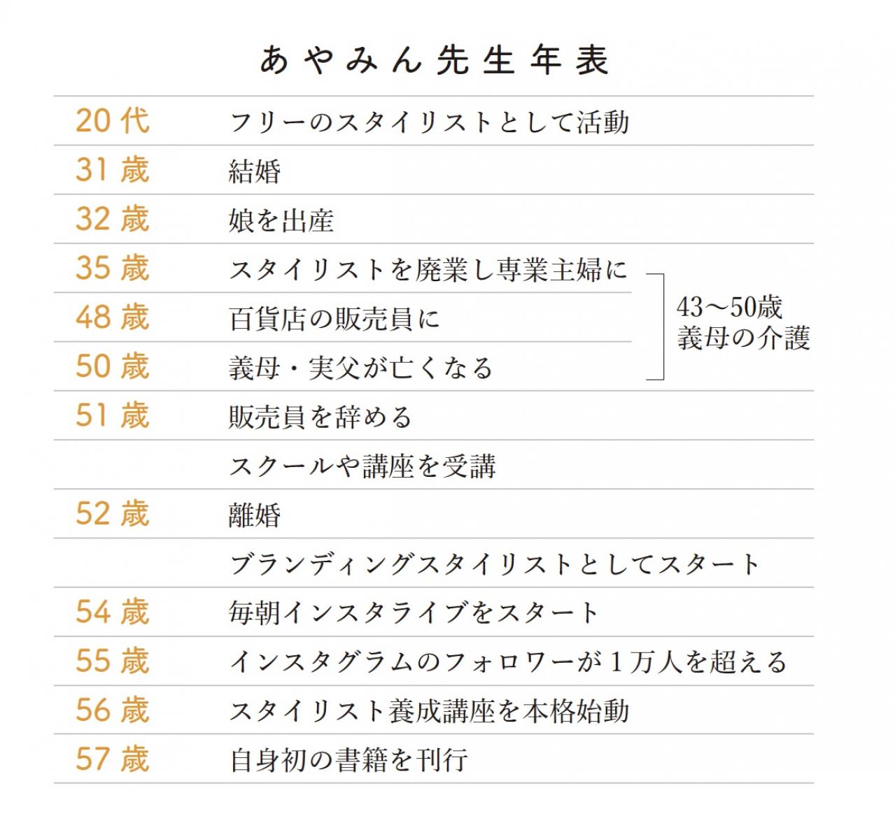 人気ブランディングスタイリスト【あやみん先生】介護、看取り、離婚……暗闇の20年を経て「今が一番楽しい」（画像4）