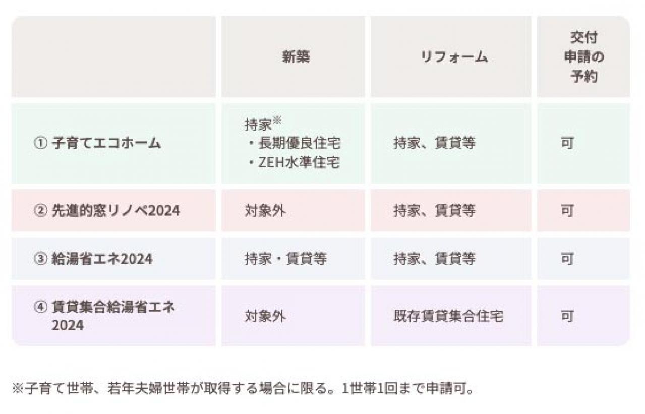 お風呂の不慮の事故を防ぐ【省エネリフォーム】とは？自治体の補助制度を活用して家の断熱性を上げる（画像2）
