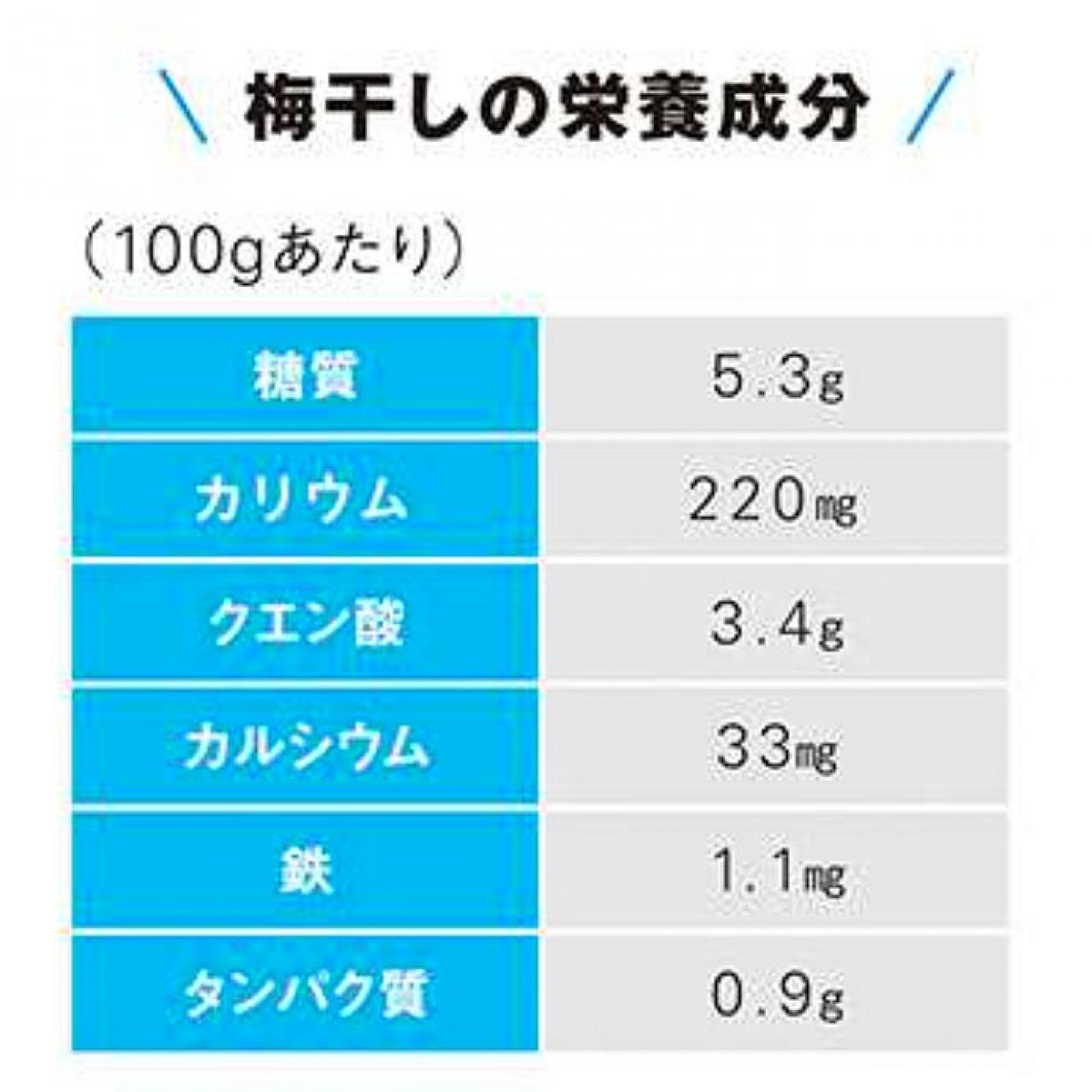 やせ体質になる【梅干しの食べ方】を名医が伝授。やせサポート成分が生成される、ひと手間とは？（画像3）