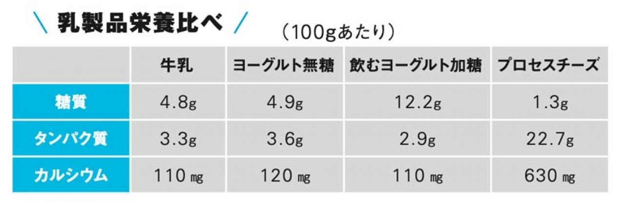 【やせ体質になる食べ方】おなじみ食材【10選】名医が教える調理法やダイエットに導くコツを紹介（画像21）