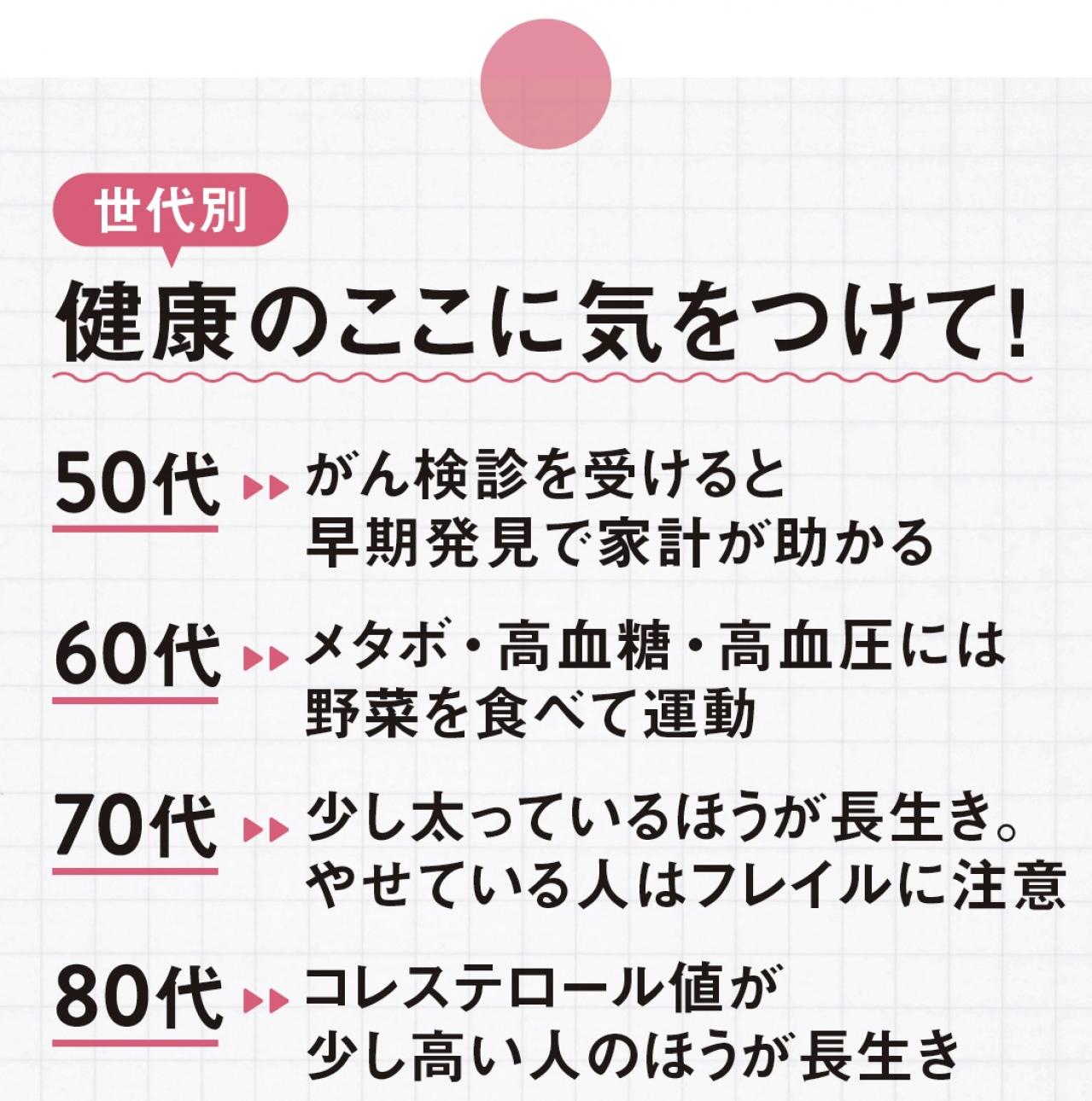 「70代以降は、少し太っていたほうが長生きする」その理由は？【医師の鎌田實さん×経済のプロ荻原博子さん対談】（画像4）