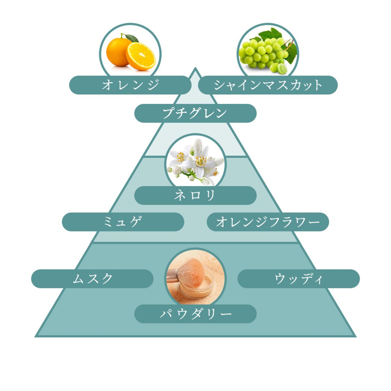 清潔感のある心やすらぐ香り“ネロリソープアロマの香り” Ｃｌａｉｒｅ（クレア）            
