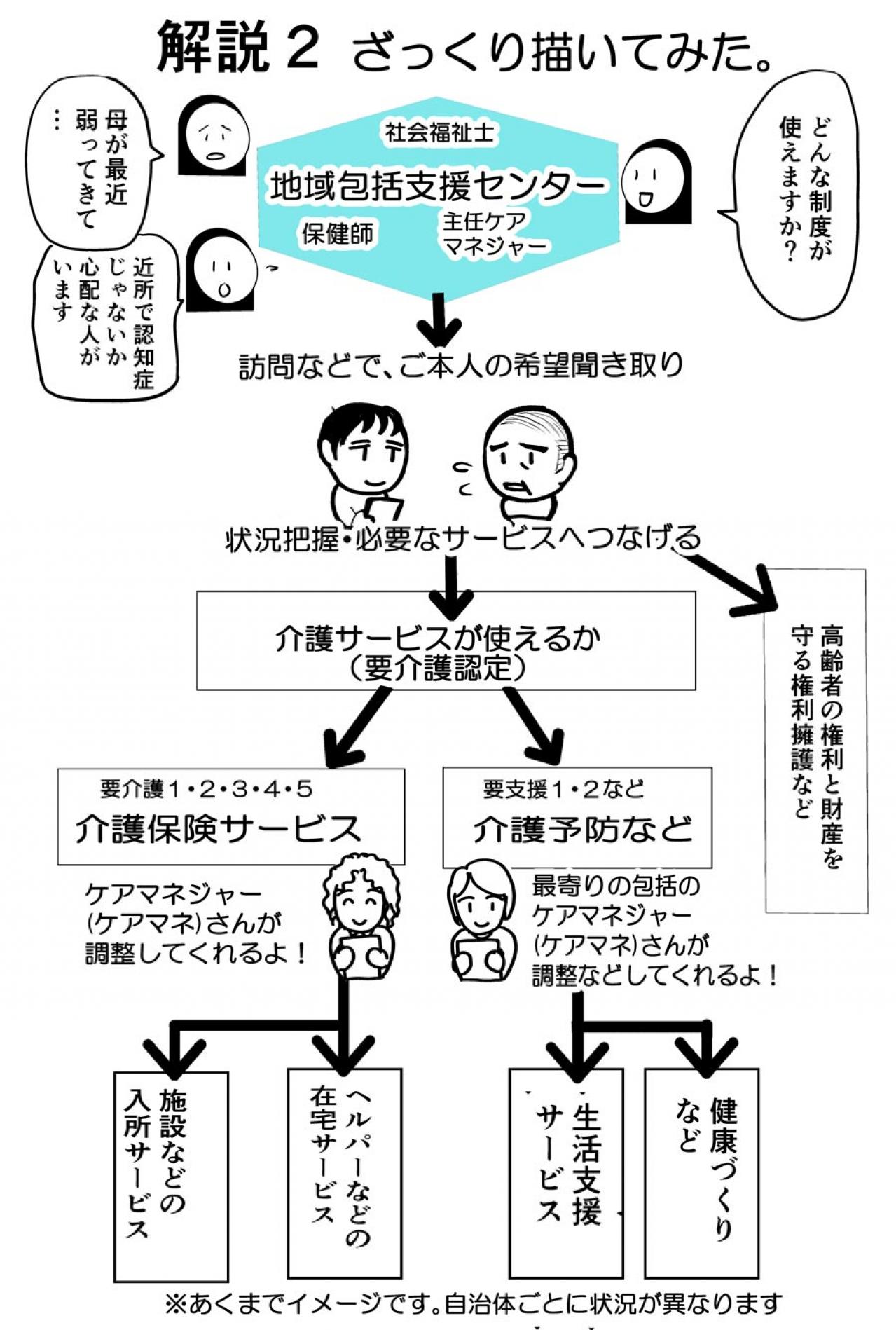 「クアッド（4人）介護」ってどうやって実現しているの？その仕組みを図解【クアッド介護マンガ＃8】（画像3）