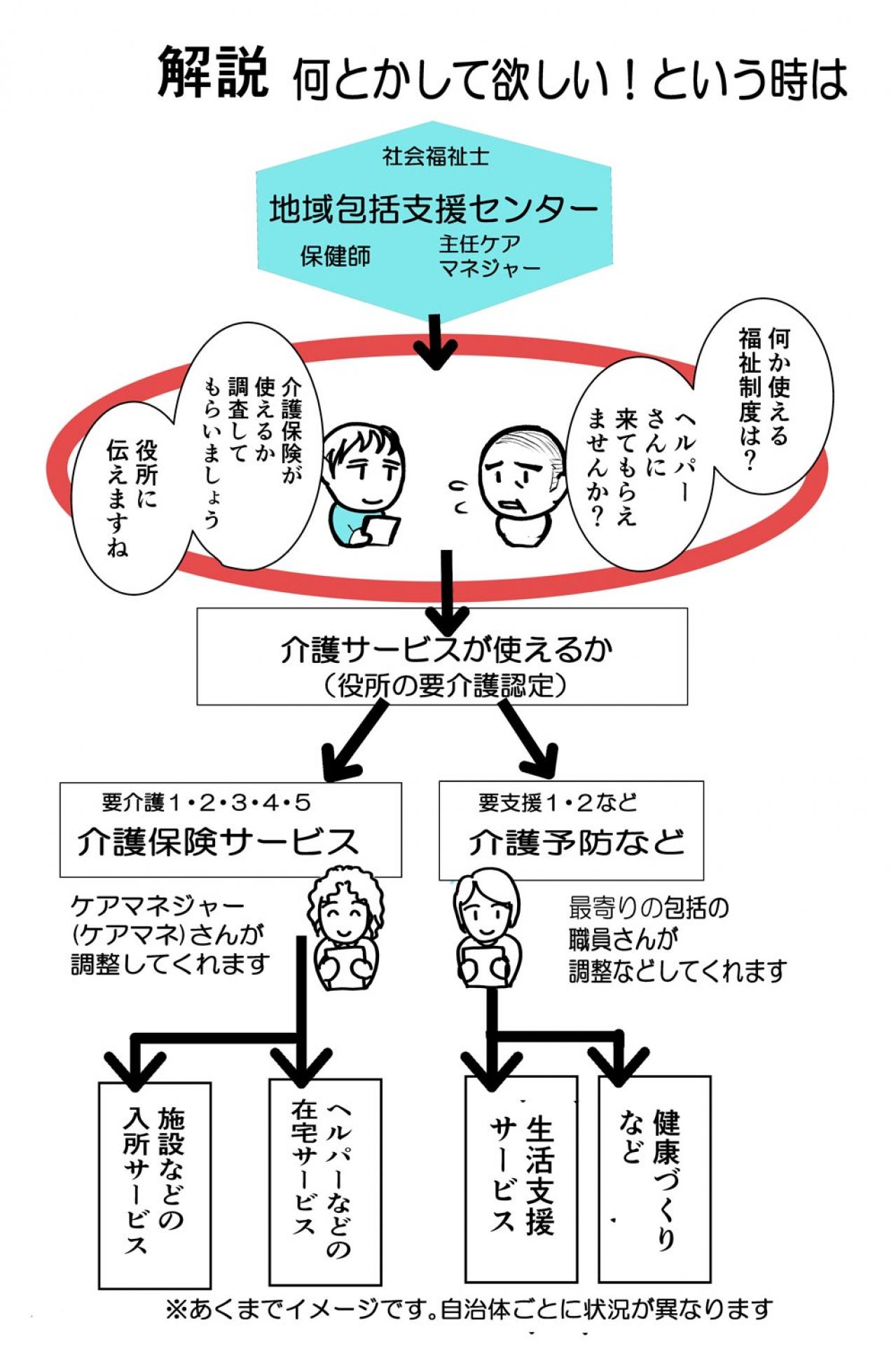 認知症の人に“介護が必要”と感じてもらうには？こんな声かけが効果あった！【クアッド介護マンガ＃12】（画像4）