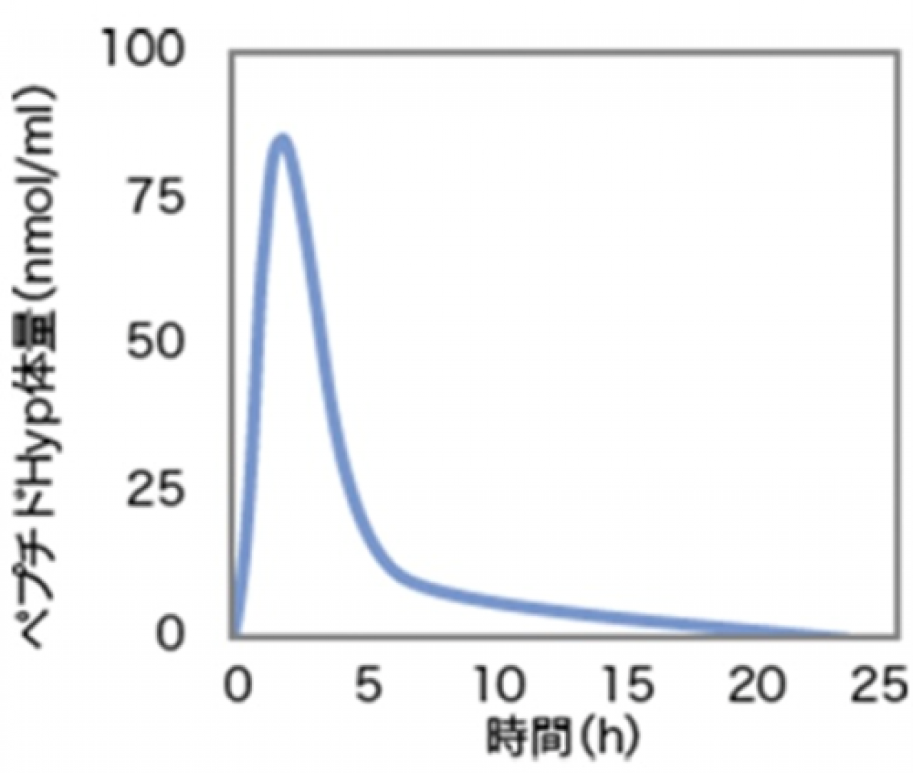 しわ・たるみの原因は「骨」だった!?　現役女優が語る夜の【時間割美容】でハリのある肌が復活！（画像7）