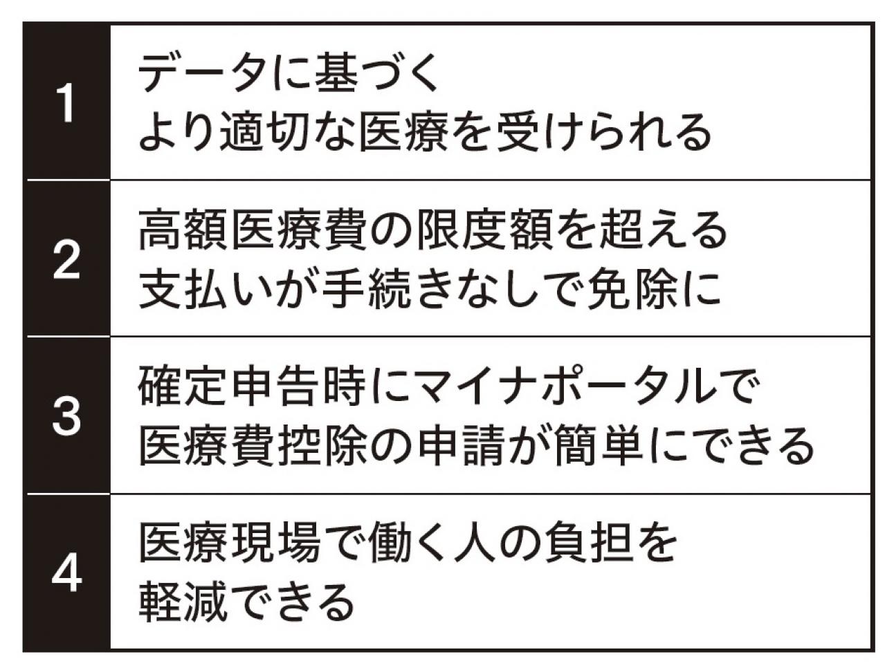 12月から本格導入の【マイナ保険証】手持ちの健康保険証はいつまで使える？メリットは？プロがわかりやすく解説！（画像3）