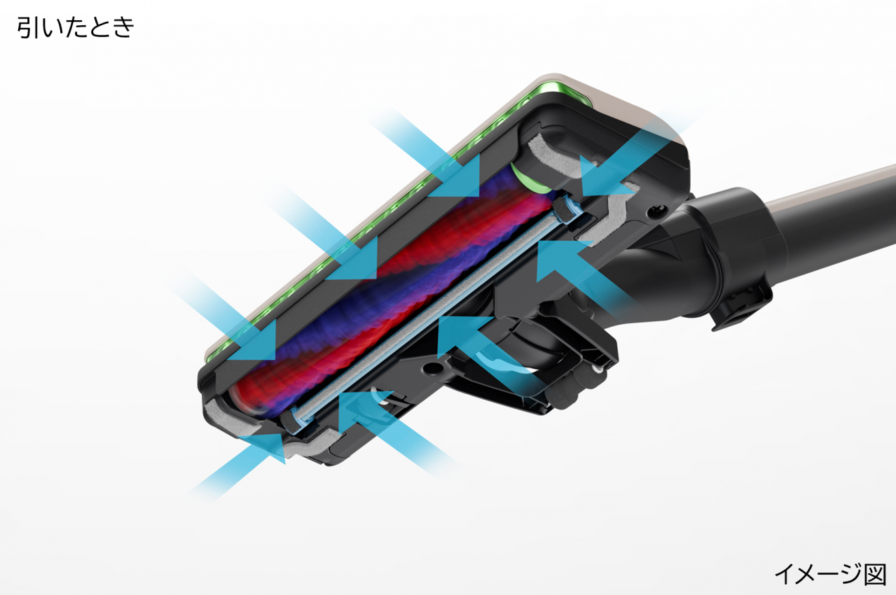 2.ヘッドの前と左右3方向の広い範囲で見えにくいごみを浮かび上がらせる「3方向ごみくっきりライト」New