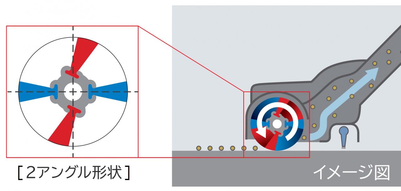 2.ヘッドの前と左右3方向の広い範囲で見えにくいごみを浮かび上がらせる「3方向ごみくっきりライト」New