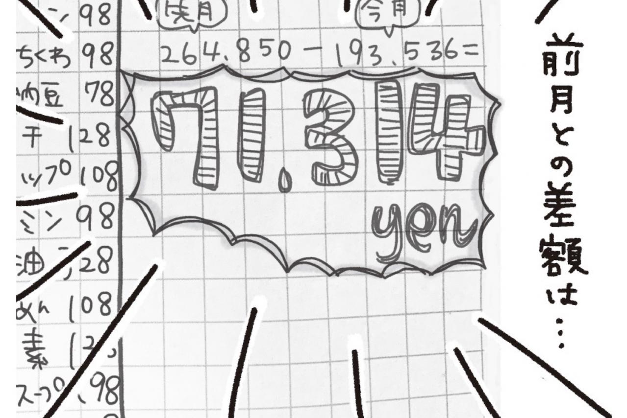 前月との出費額の差はなんと7万円！【家計簿マンガ＃14】