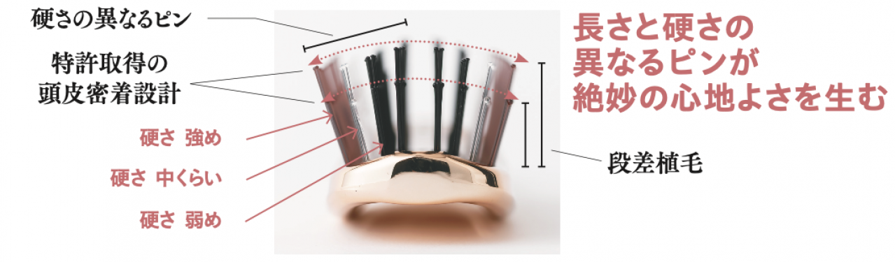 ヘアメイク職人化け子が「これはスゴイ！」とうなったスカルプブラシとは？頭皮と髪の毛がみるみる若返る！（画像3）