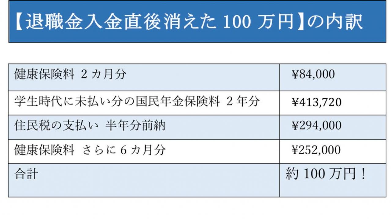 退職金から100万円が一気に消えた！税金保険料恐るべし。マネリテゼロの定年女子が震撼した事実（画像4）