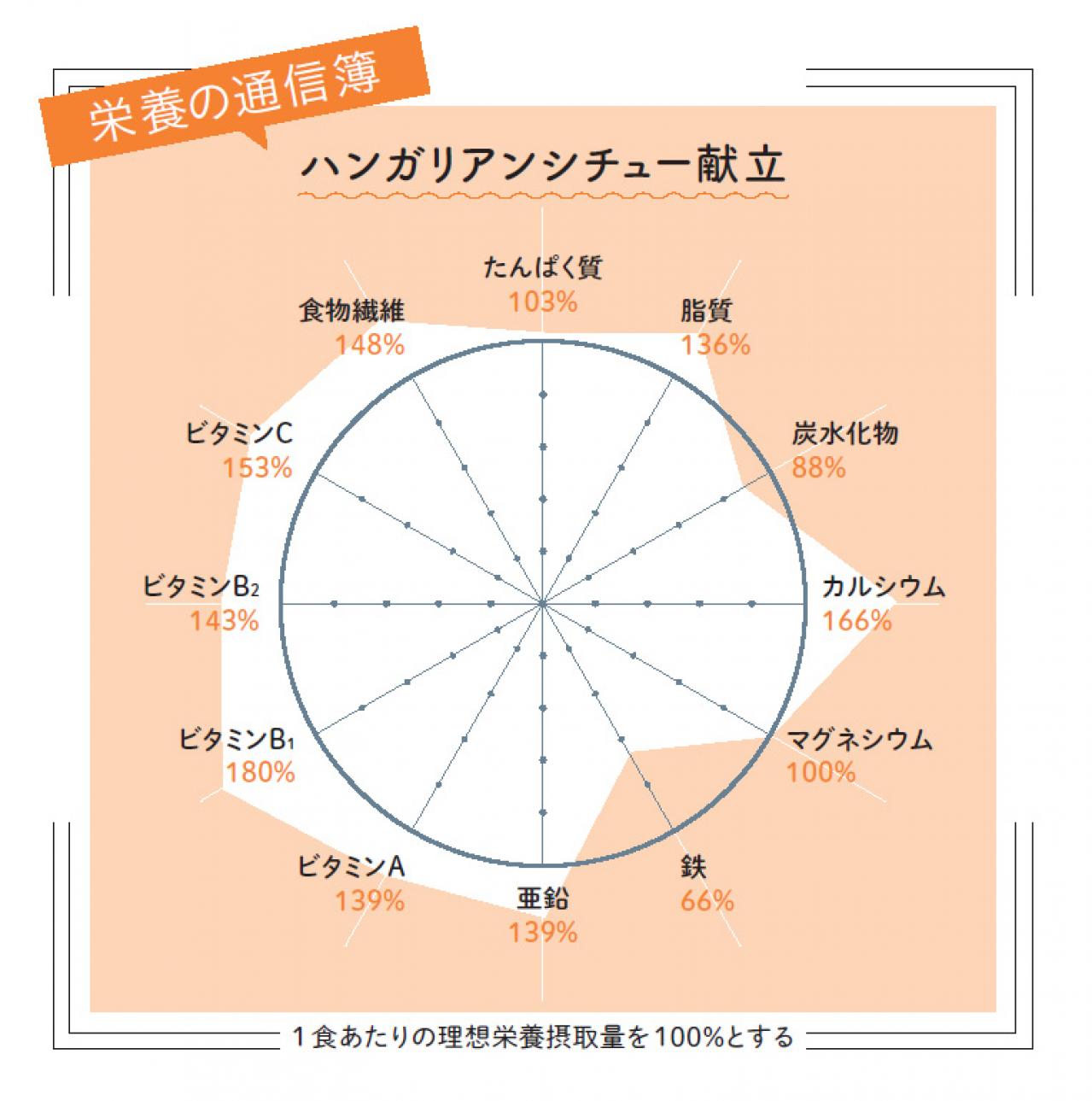 卒業生から「またあれ食べたい」の声！「足立区の給食」【ハンガリアンシチュー献立】は格別の味（画像6）