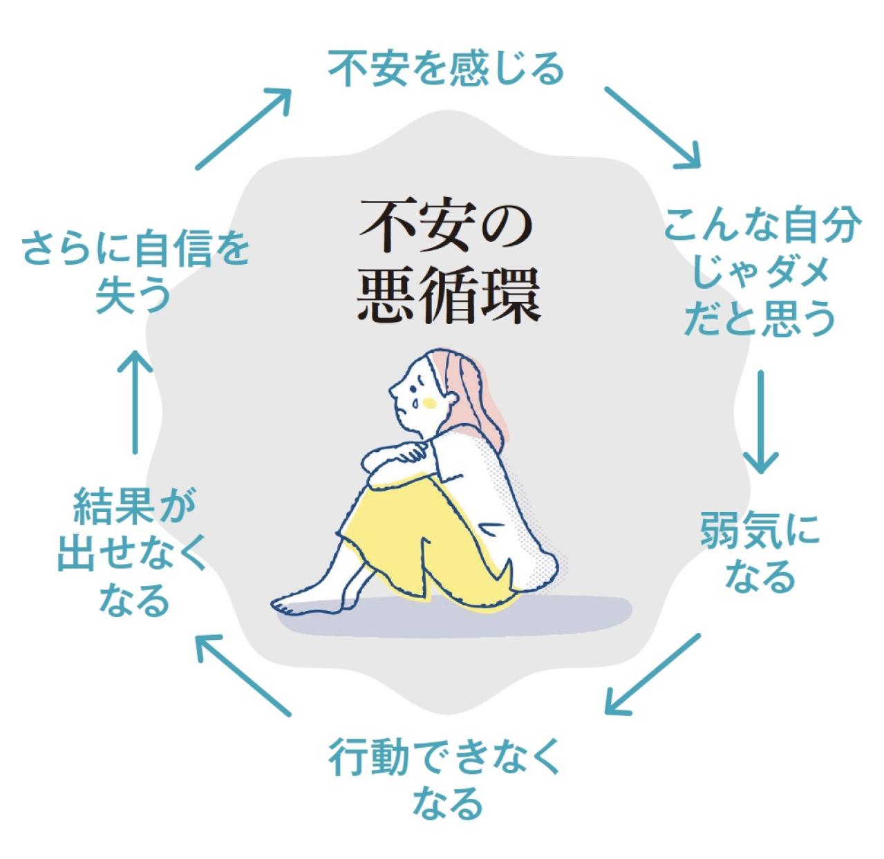 「悩むこと自体が目的になっていませんか？」悩みグセを解消する6つの行動・予約の取れない心理カウンセラーがアドバイス（画像4）