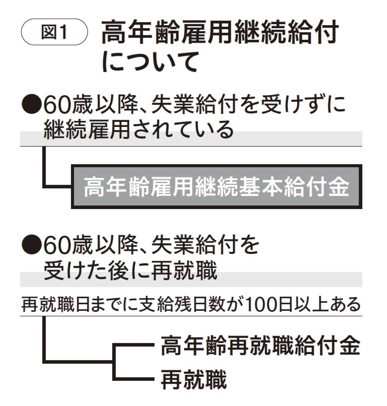 60歳以上は知らないとマズイ！2025年4月から変わった【定年の新ルール】とは？（画像2）