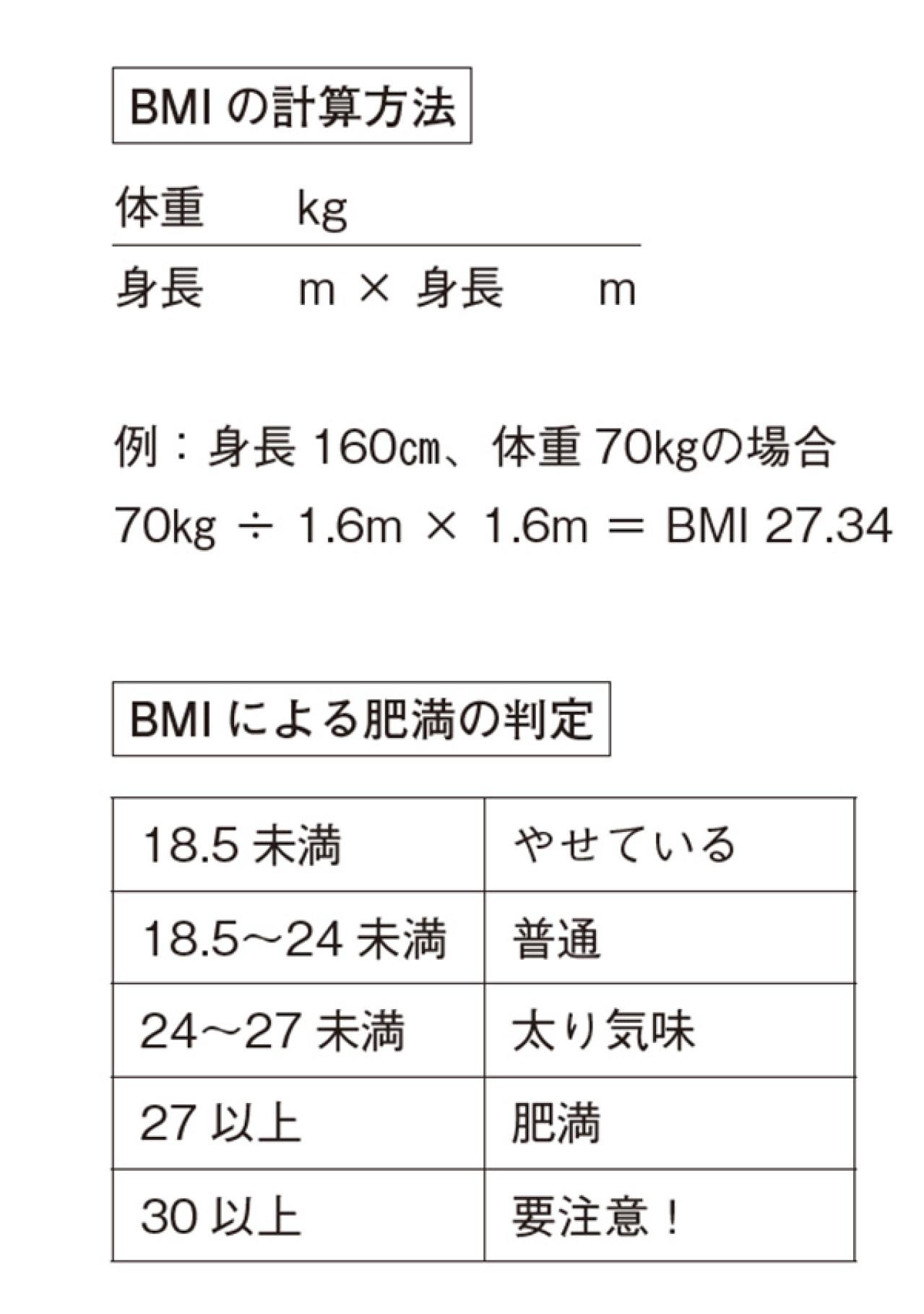 知らないとまずい！医療費負担に年間10万円以上の差が出る「メタボ指標」【鎌田實さん×荻原博子さん】（画像3）