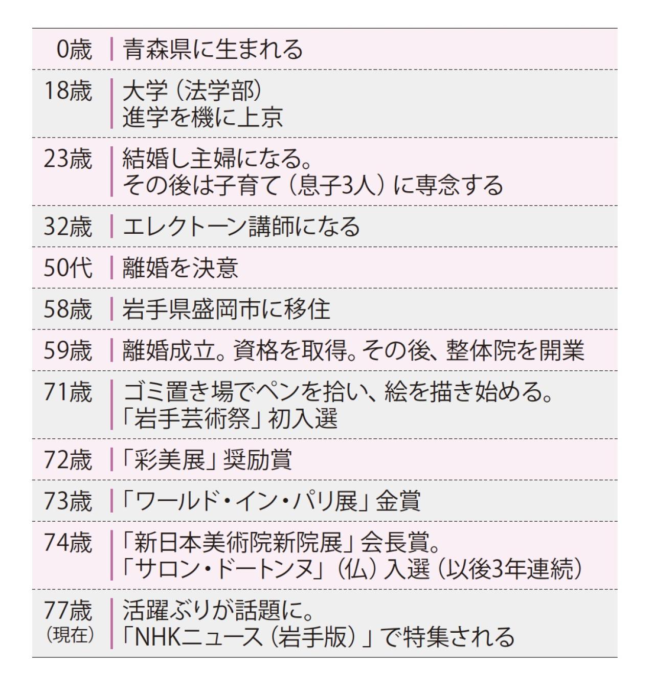 70代で天職に出会った77歳女性。専業主婦、離婚…紆余曲折の経歴とは？【人生100年時代の働き方白書】（画像3）