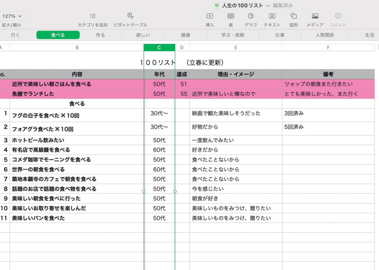 築50年の団地に住む【人気ブロガー・きんのさん】のやりたいことリスト100「なりたい自分に近づけています」（画像4）