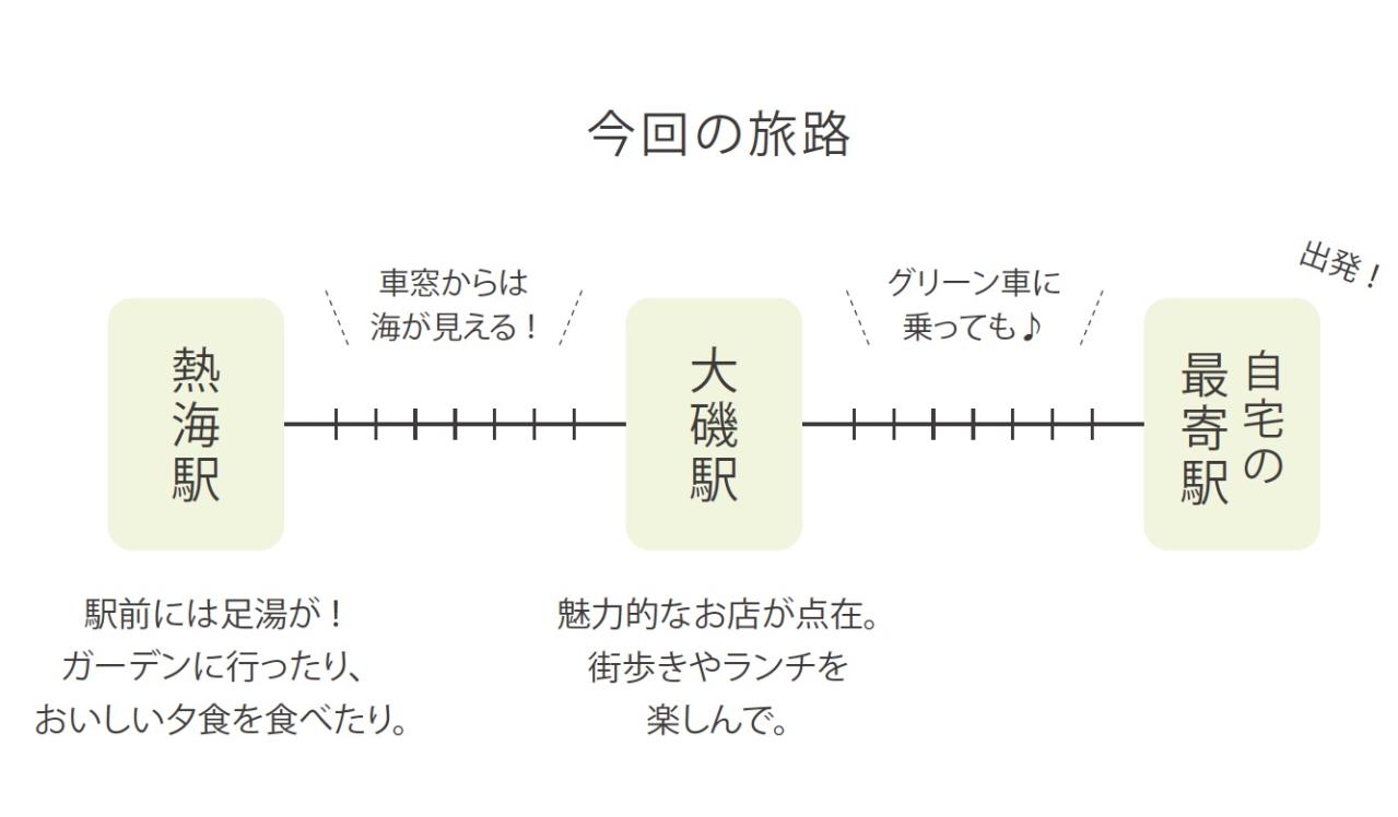 大磯から熱海【大人のひとり旅】どこへ行く？ 人気料理家の気ままな電車旅（画像3）